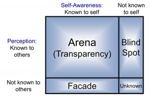 Johari Window